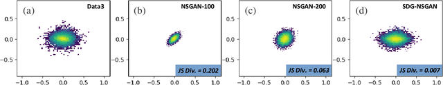 Figure 2 for Towards GANs' Approximation Ability