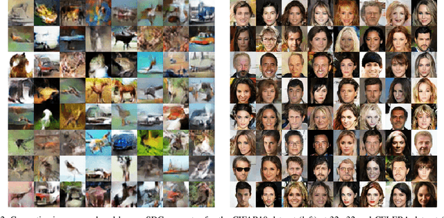 Figure 4 for Towards GANs' Approximation Ability