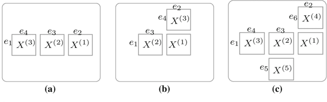 Figure 1 for Deep Collective Matrix Factorization for Augmented Multi-View Learning