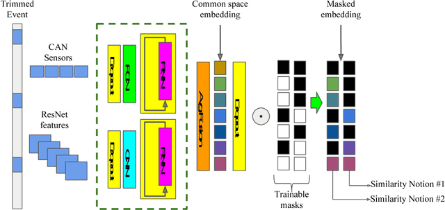 Figure 1 for Exploring Uncertainty in Conditional Multi-Modal Retrieval Systems