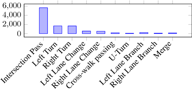 Figure 4 for Exploring Uncertainty in Conditional Multi-Modal Retrieval Systems