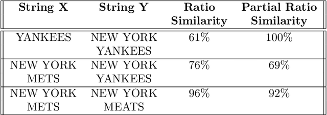 Figure 2 for CompanyName2Vec: Company Entity Matching Based on Job Ads
