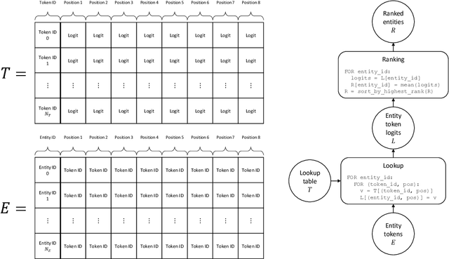 Figure 1 for MLMLM: Link Prediction with Mean Likelihood Masked Language Model