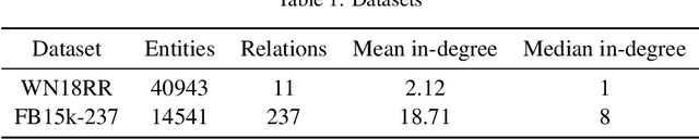 Figure 2 for MLMLM: Link Prediction with Mean Likelihood Masked Language Model