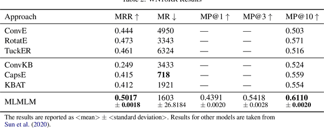Figure 4 for MLMLM: Link Prediction with Mean Likelihood Masked Language Model