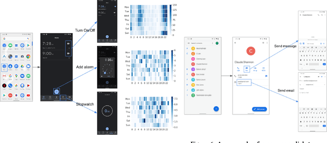 Figure 4 for Large-Scale Modeling of Mobile User Click Behaviors Using Deep Learning