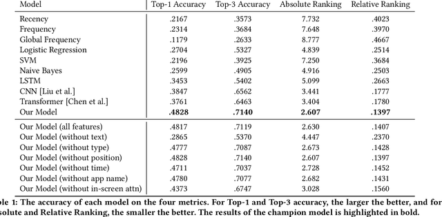 Figure 2 for Large-Scale Modeling of Mobile User Click Behaviors Using Deep Learning