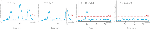 Figure 2 for Millimeter Wave MIMO based Depth Maps for Wireless Virtual and Augmented Reality