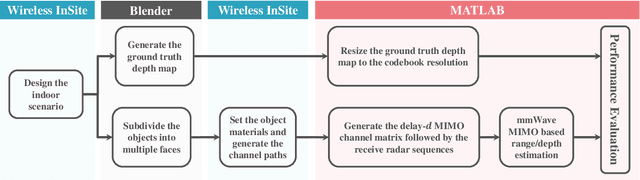 Figure 4 for Millimeter Wave MIMO based Depth Maps for Wireless Virtual and Augmented Reality
