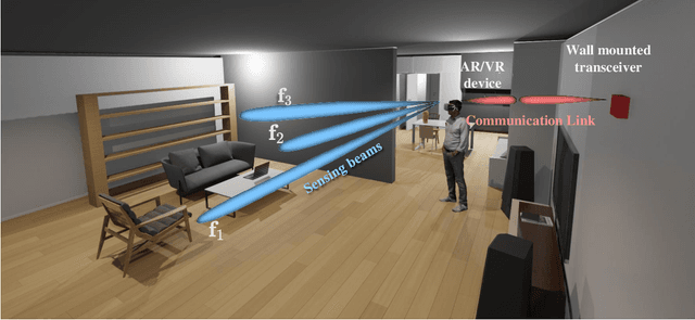 Figure 1 for Millimeter Wave MIMO based Depth Maps for Wireless Virtual and Augmented Reality