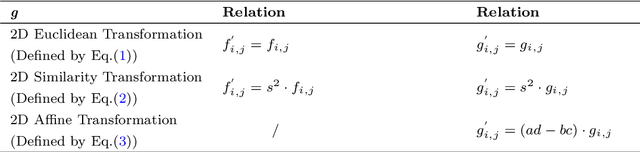 Figure 3 for Image Differential Invariants