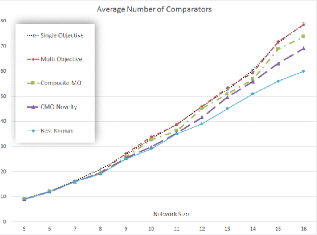 Figure 4 for Enhanced Optimization with Composite Objectives and Novelty Selection