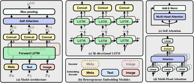 Figure 3 for QuesNet: A Unified Representation for Heterogeneous Test Questions
