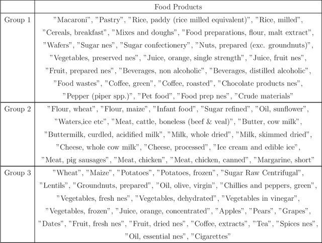 Figure 2 for Sparse Subspace Clustering in Diverse Multiplex Network Model