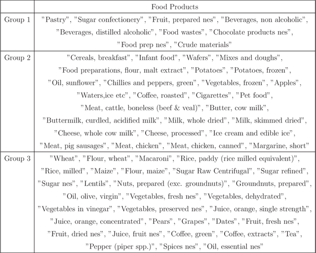 Figure 4 for Sparse Subspace Clustering in Diverse Multiplex Network Model