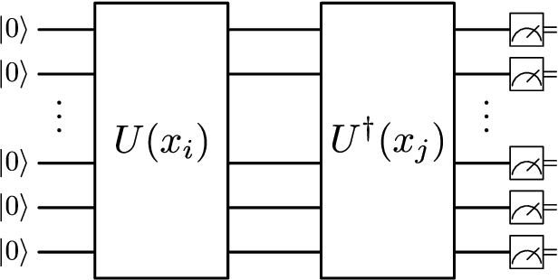 Figure 2 for A rigorous and robust quantum speed-up in supervised machine learning