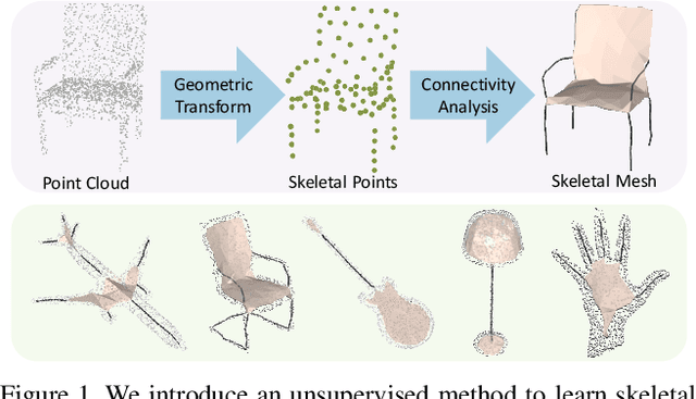 Figure 1 for Point2Skeleton: Learning Skeletal Representations from Point Clouds