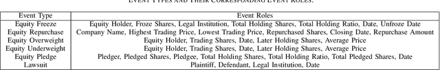 Figure 3 for Knowledge Graph Enhanced Event Extraction in Financial Documents