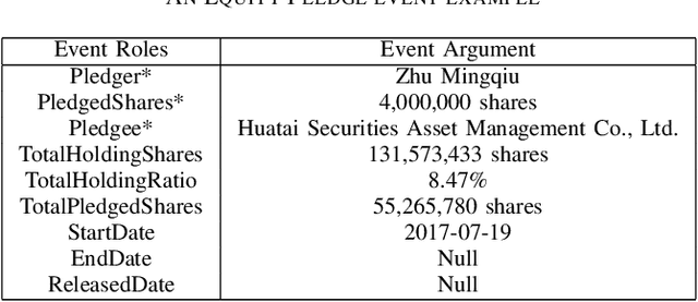 Figure 4 for Knowledge Graph Enhanced Event Extraction in Financial Documents