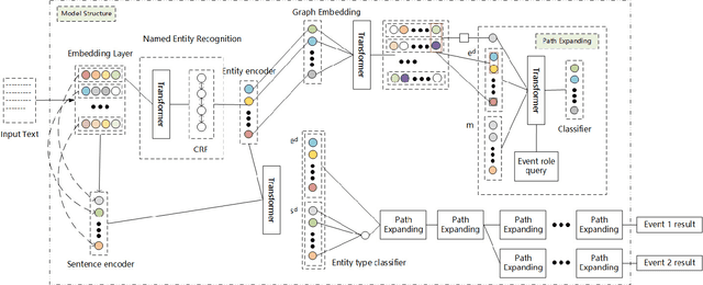 Figure 1 for Knowledge Graph Enhanced Event Extraction in Financial Documents