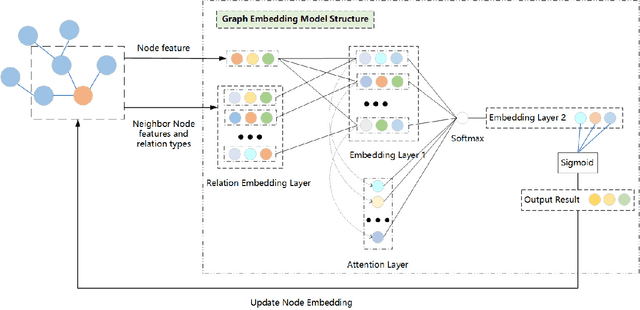 Figure 2 for Knowledge Graph Enhanced Event Extraction in Financial Documents