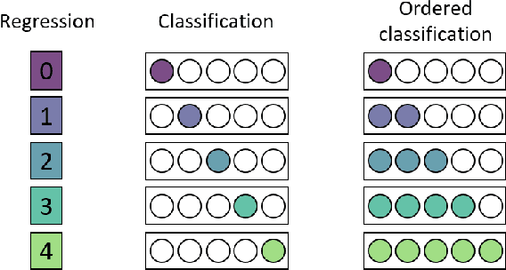 Figure 3 for Multi-Task Recurrent Neural Network for Surgical Gesture Recognition and Progress Prediction