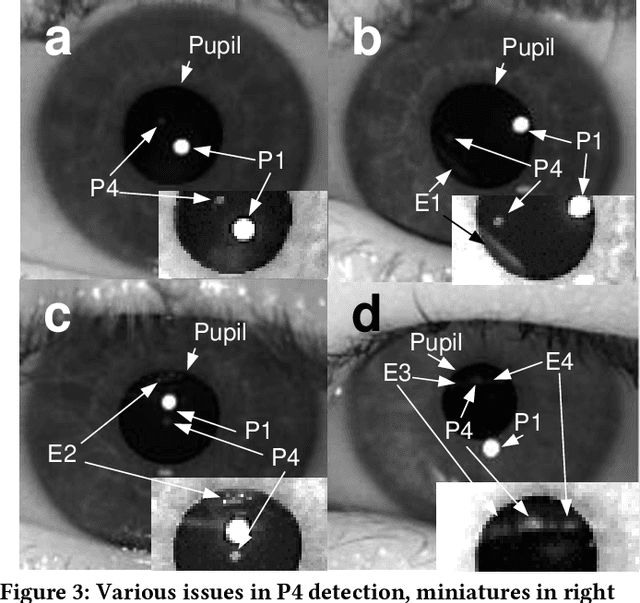 Figure 3 for Custom Video-Oculography Device and Its Application to Fourth Purkinje Image Detection during Saccades
