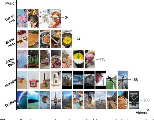Figure 3 for Cross-modal Variational Auto-encoder for Content-based Micro-video Background Music Recommendation