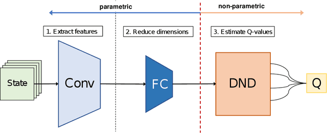 Figure 1 for Random Projection in Neural Episodic Control
