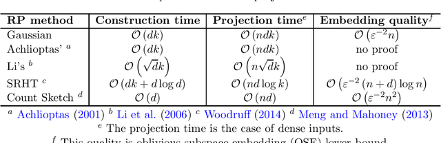 Figure 2 for Random Projection in Neural Episodic Control