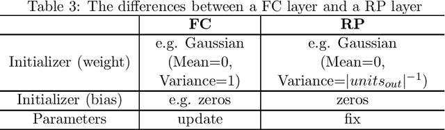 Figure 4 for Random Projection in Neural Episodic Control