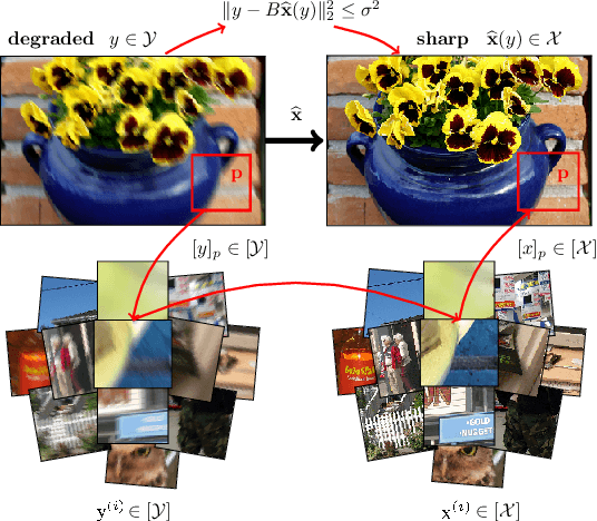 Figure 1 for Structured and Localized Image Restoration