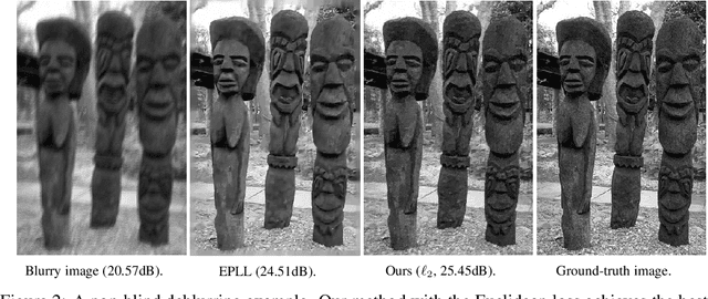 Figure 3 for Structured and Localized Image Restoration