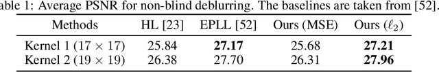 Figure 2 for Structured and Localized Image Restoration