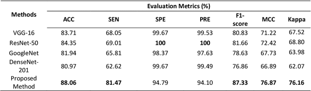 Figure 2 for Fused Deep Features Based Classification Framework for COVID-19 Classification with Optimized MLP