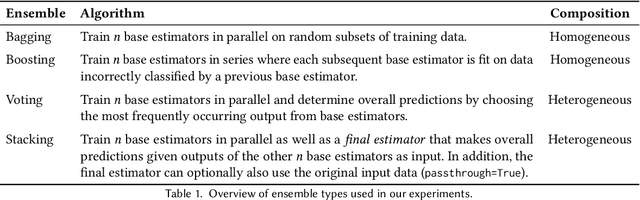 Figure 1 for An Empirical Study of Modular Bias Mitigators and Ensembles