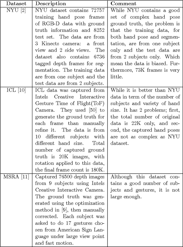 Figure 2 for Articulated Hand Pose Estimation Review
