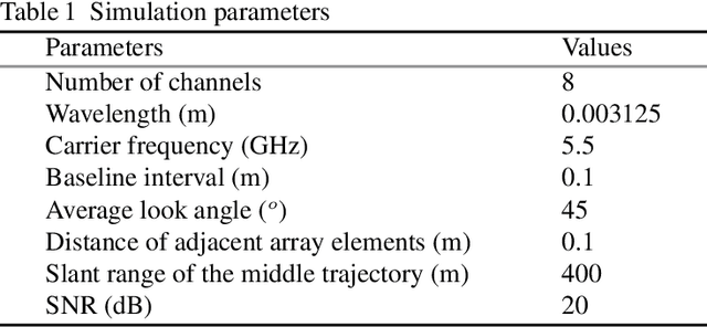 Figure 2 for TomoSAR-ALISTA: Efficient TomoSAR Imaging via Deep Unfolded Network