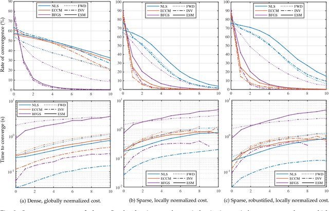 Figure 3 for Using Normalized Cross Correlation in Least Squares Optimizations