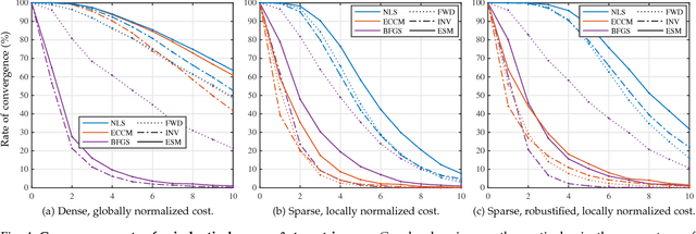 Figure 4 for Using Normalized Cross Correlation in Least Squares Optimizations