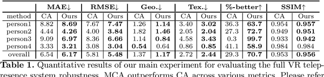 Figure 2 for Expressive Telepresence via Modular Codec Avatars