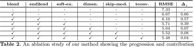 Figure 4 for Expressive Telepresence via Modular Codec Avatars