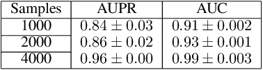 Figure 2 for Neural Graphical Models