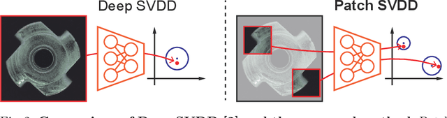 Figure 3 for Patch SVDD: Patch-level SVDD for Anomaly Detection and Segmentation