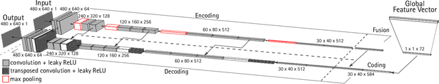 Figure 2 for Semantic Deep Intermodal Feature Transfer: Transferring Feature Descriptors Between Imaging Modalities