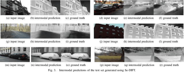 Figure 3 for Semantic Deep Intermodal Feature Transfer: Transferring Feature Descriptors Between Imaging Modalities