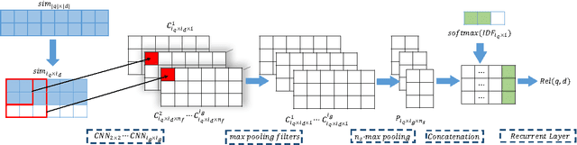 Figure 1 for PACRR: A Position-Aware Neural IR Model for Relevance Matching