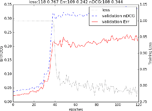 Figure 3 for PACRR: A Position-Aware Neural IR Model for Relevance Matching