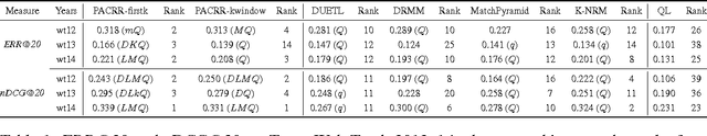 Figure 2 for PACRR: A Position-Aware Neural IR Model for Relevance Matching
