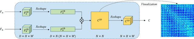 Figure 4 for SSORN: Self-Supervised Outlier Removal Network for Robust Homography Estimation